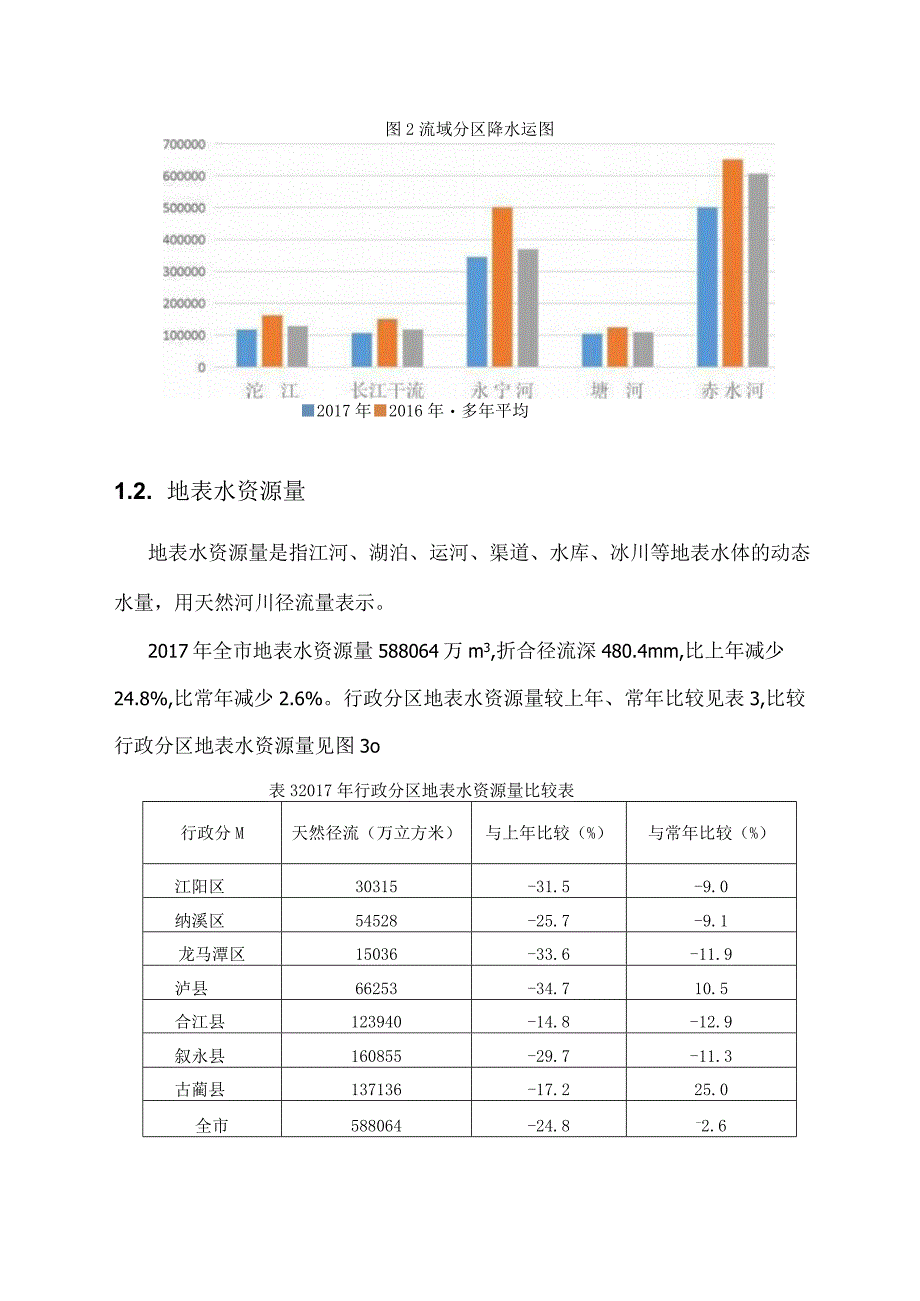 2017年泸州水资源公报.docx_第3页