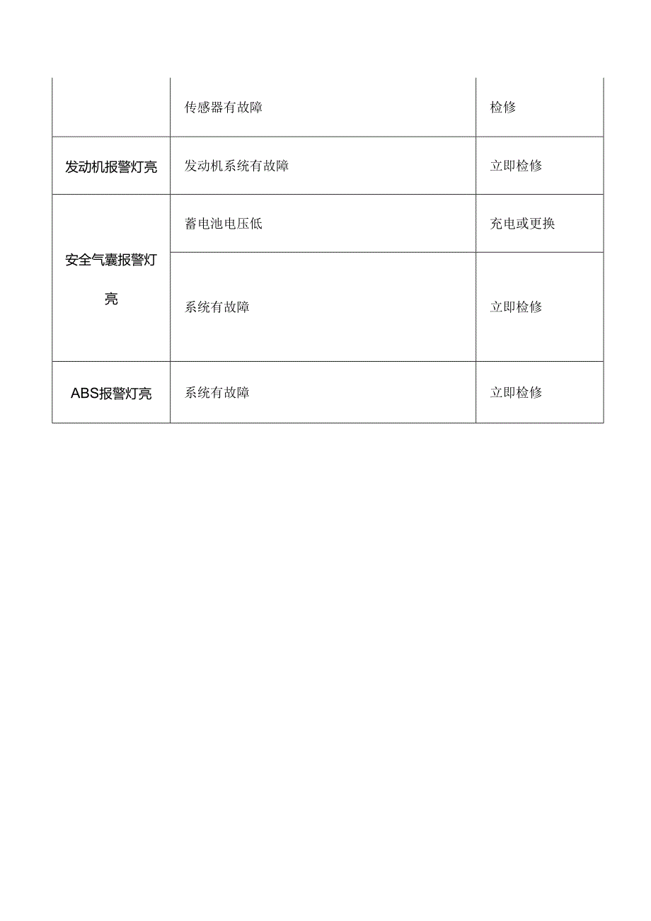 汽车报警灯亮显示的故障与排除方法.docx_第2页