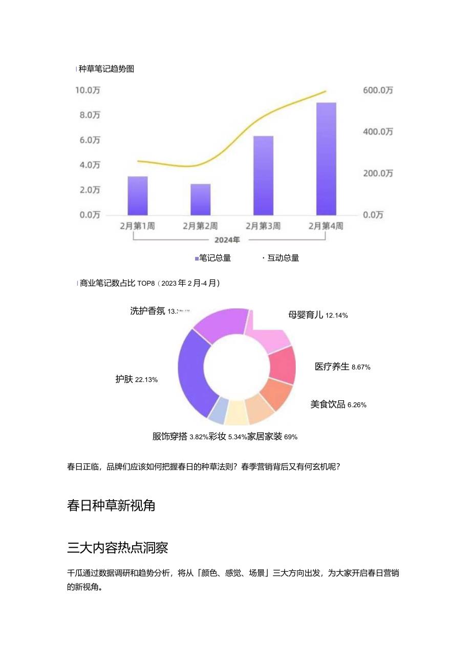 2024春季热点趋势｜热门行业营销数据洞察.docx_第3页