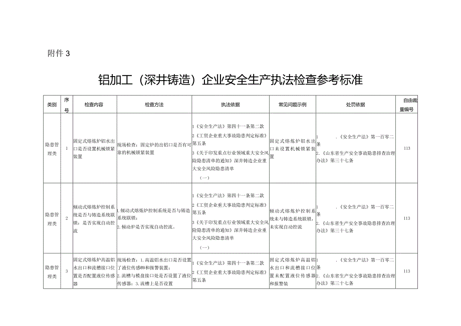 铝加工（深井铸造）企业安全生产执法检查参考标准.docx_第1页