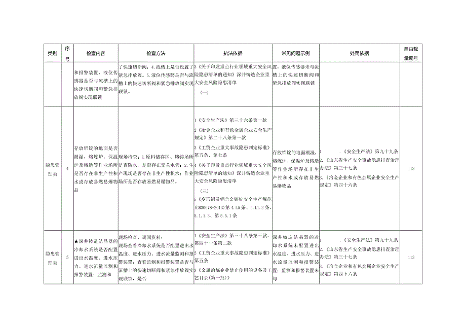 铝加工（深井铸造）企业安全生产执法检查参考标准.docx_第2页