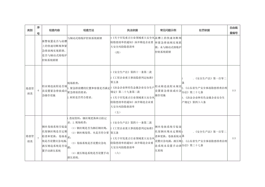 铝加工（深井铸造）企业安全生产执法检查参考标准.docx_第3页