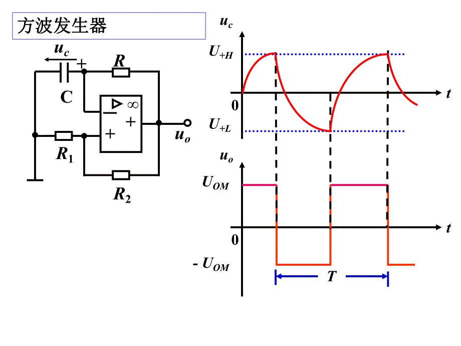 信号发生电路.ppt_第2页