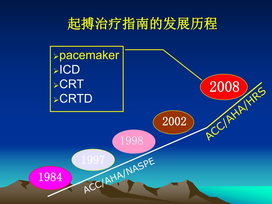 心脏植入器械国际专家共识.ppt_第2页