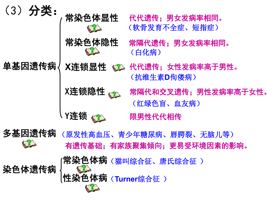 人类遗传病与预防.ppt_第3页