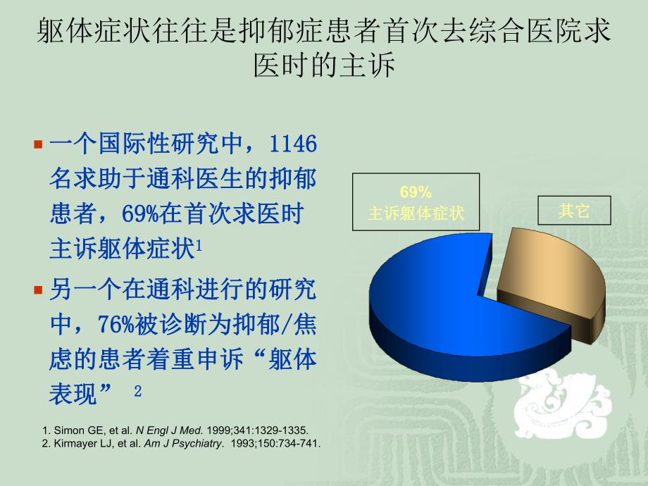 医学围产期精神障碍ppt.ppt_第2页