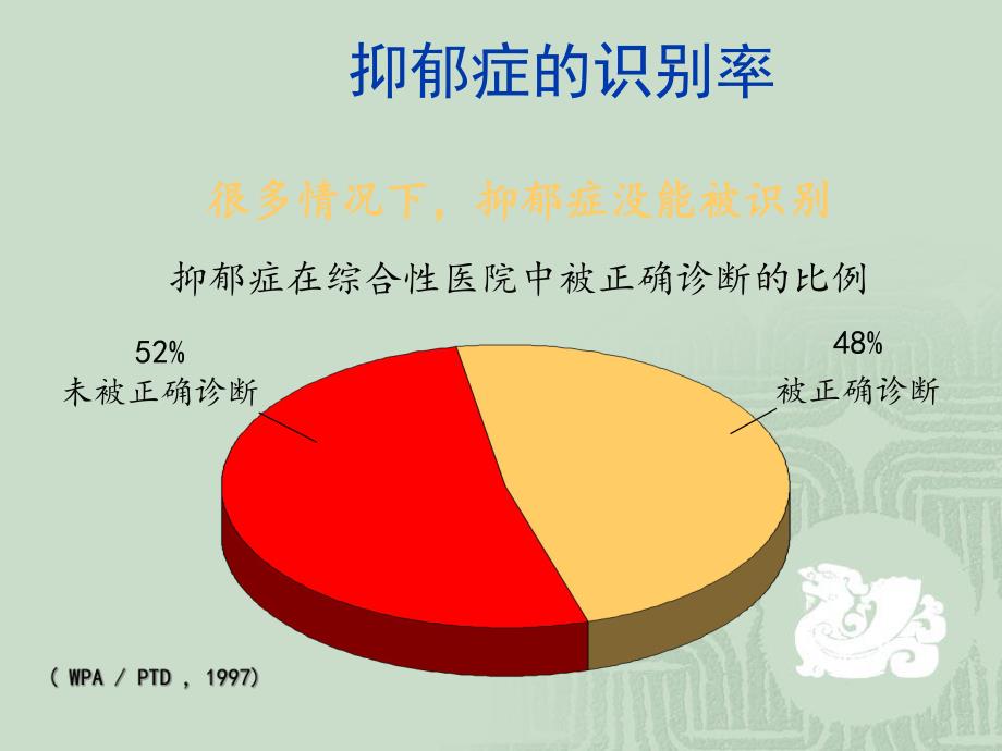 医学围产期精神障碍ppt.ppt_第3页