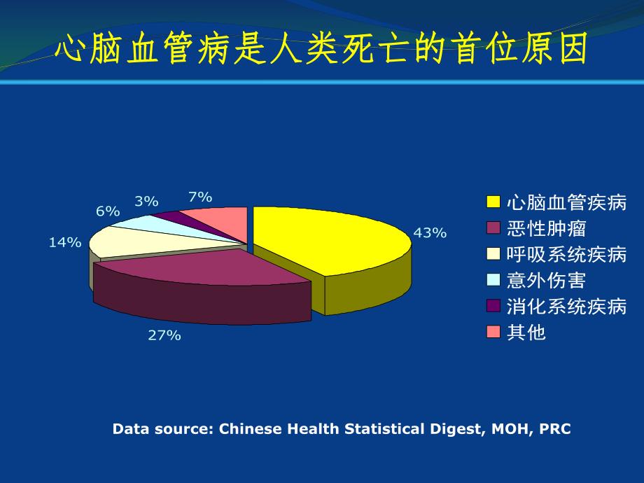 心脑血管病的防治1.ppt_第3页