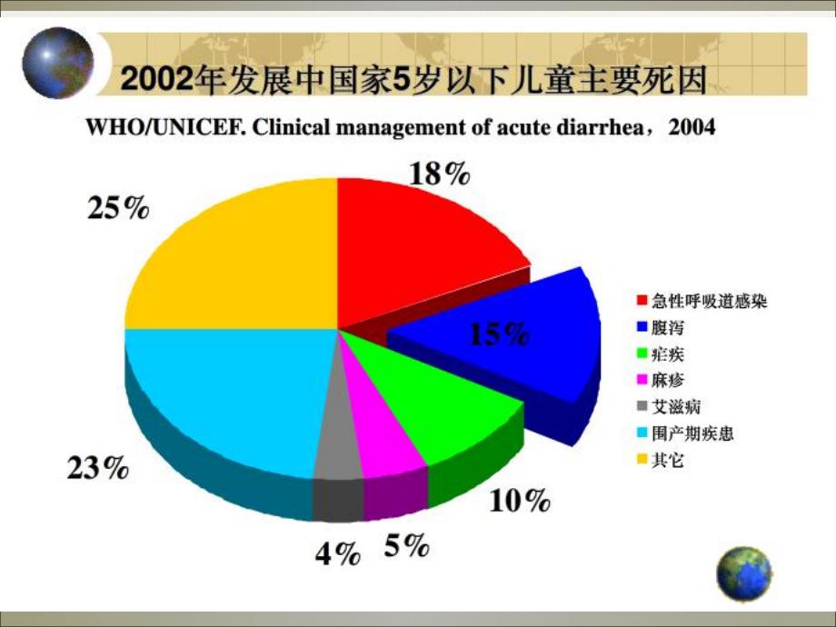 小儿泄泻的中医调护.ppt_第3页