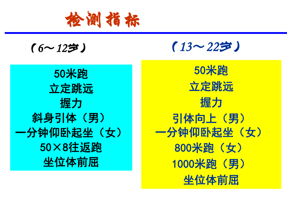 学生体质调研身体素质培训.ppt_第2页