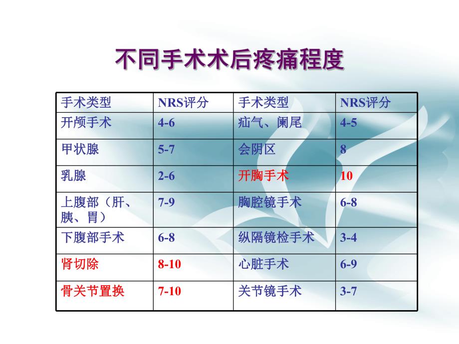 急性疼痛治疗和APS服务.ppt_第3页