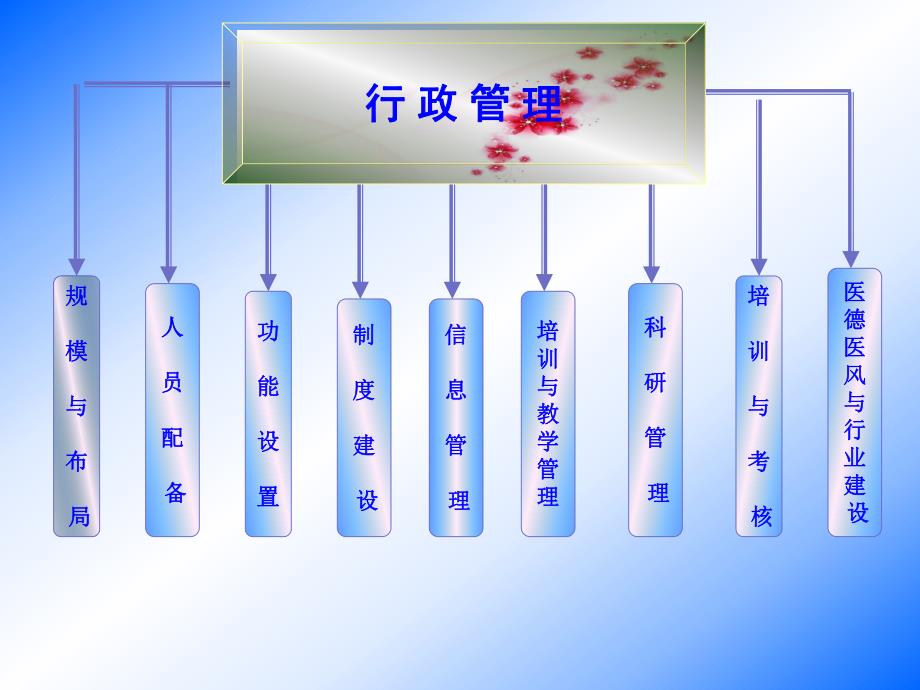 三甲医院评审评分标准.ppt_第3页