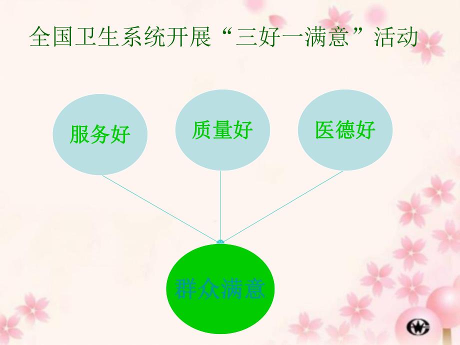 护理优质服务.ppt_第2页