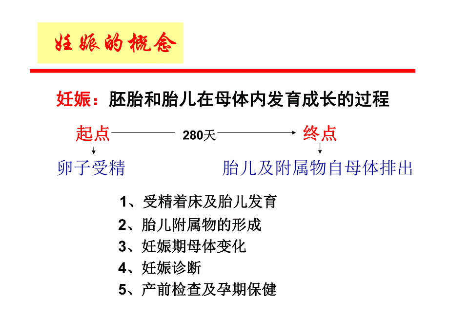 正常妊娠.ppt_第2页