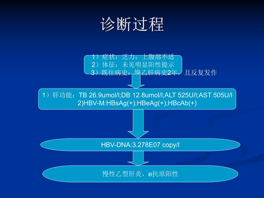 慢性乙型肝炎.ppt_第3页