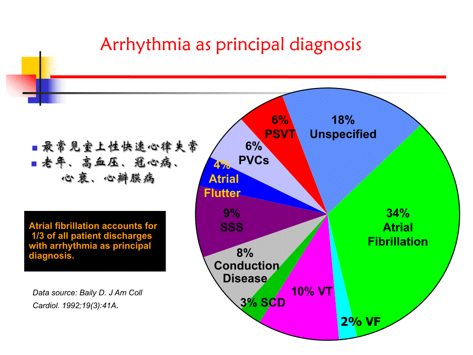 房颤高危及特殊人群患者抗栓治疗策略.ppt_第2页