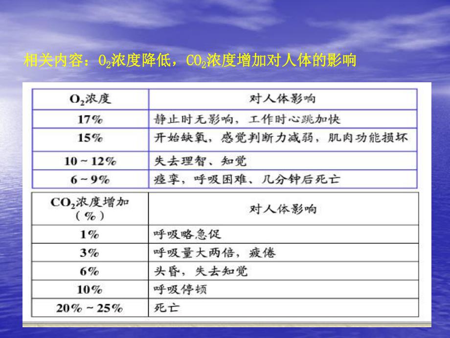 正压式呼吸器、防毒面具使用培训讲义图文.ppt_第3页