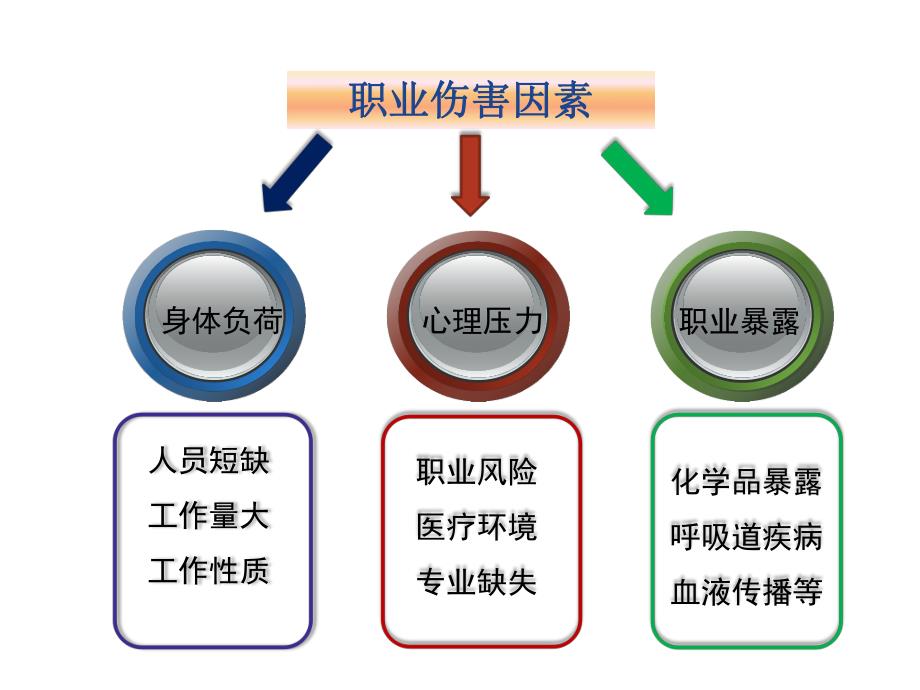 护士职业防护.ppt_第2页