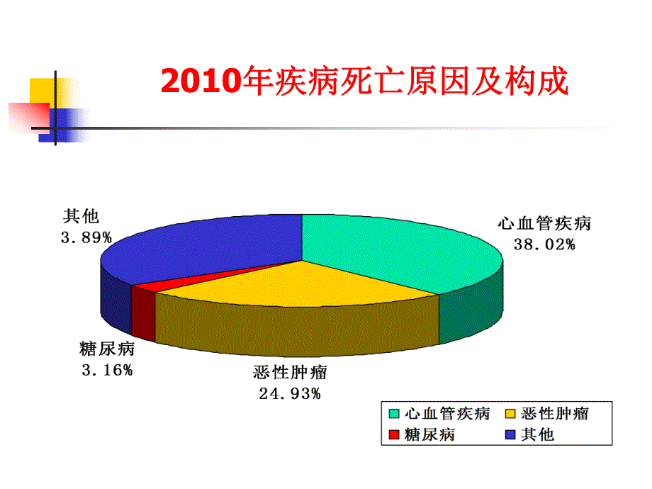 正确认识高血压病.ppt_第3页