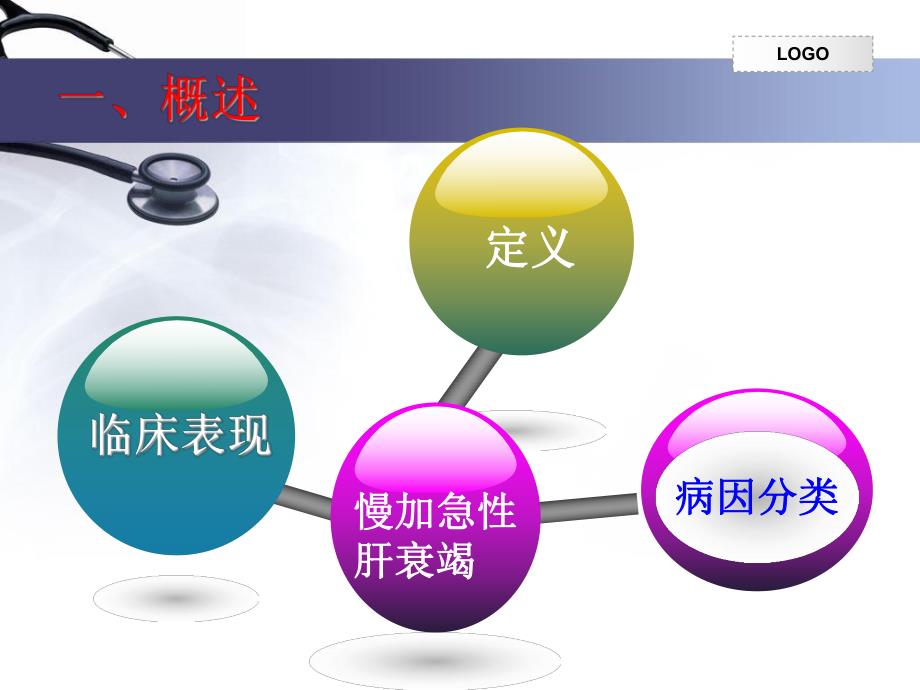 慢加急性肝衰竭的护理查房.ppt_第3页