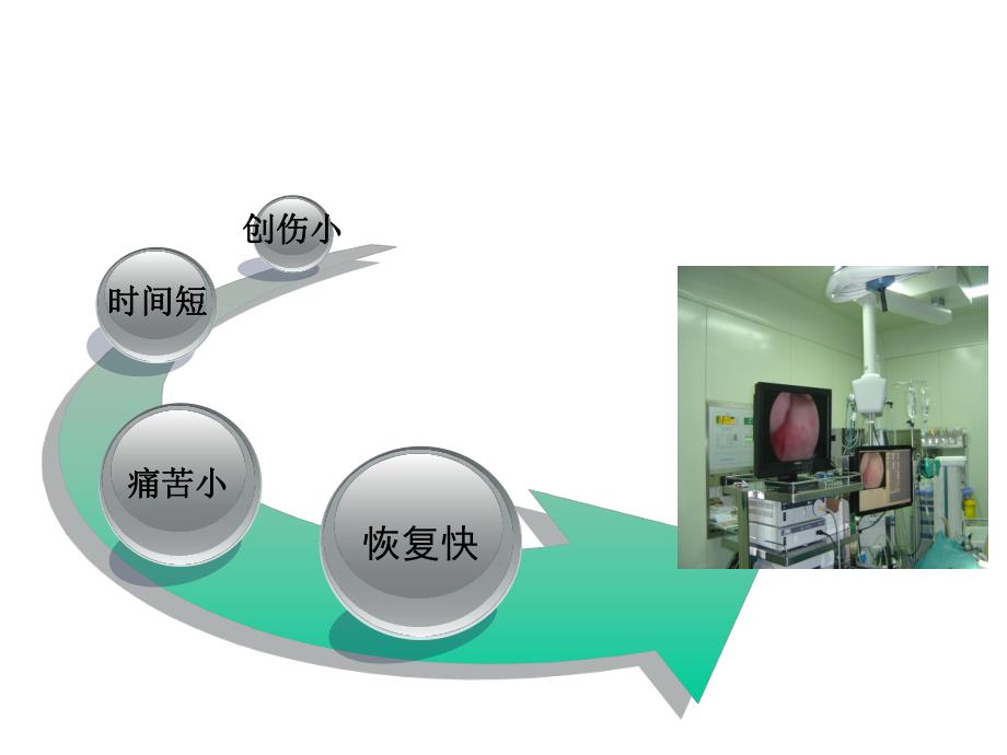 有腹部手术史者妇科腹腔镜手术的技巧和策略.ppt_第2页