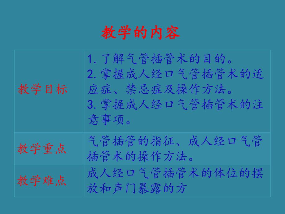 成人经口气管插管术.ppt_第2页