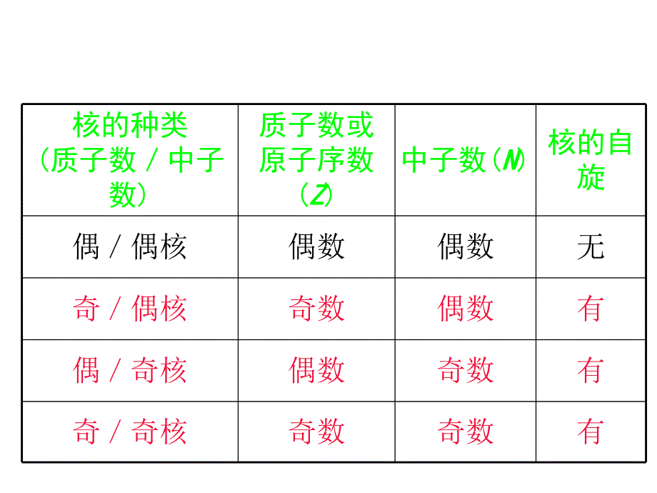 核磁共振成像原理.ppt_第3页