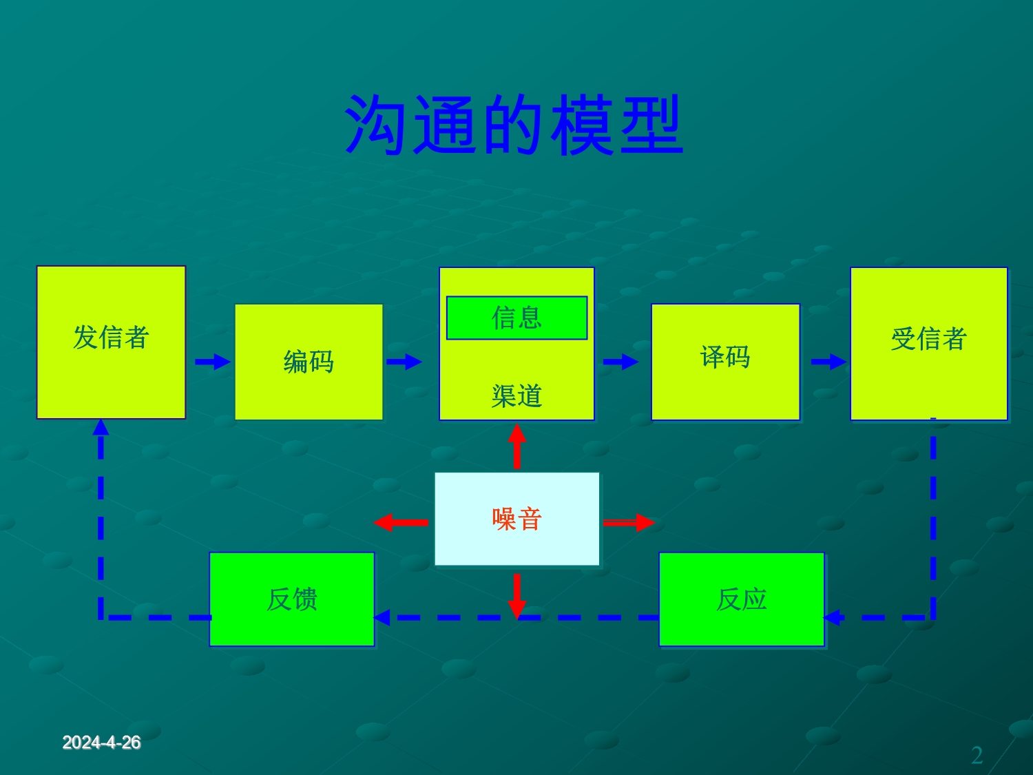 性格分析与人际沟通.ppt_第2页