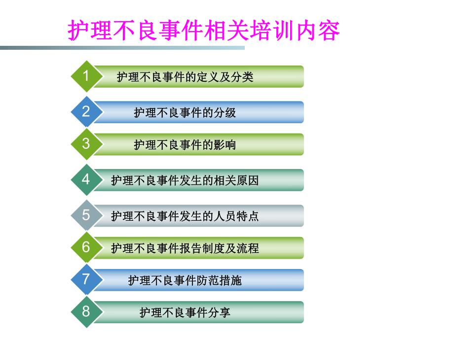 护理不良事件培训.ppt_第2页