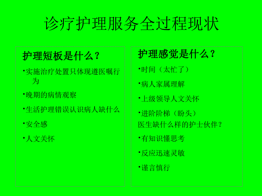 护士主动建立优质临床护理服务全过程.ppt_第3页