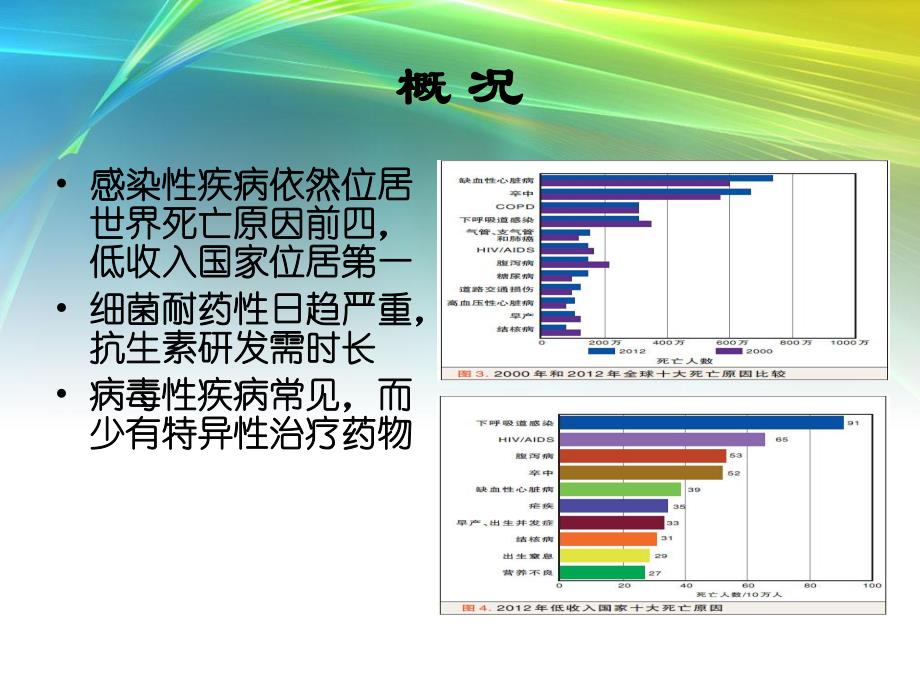 母婴传播与疫苗.ppt_第2页