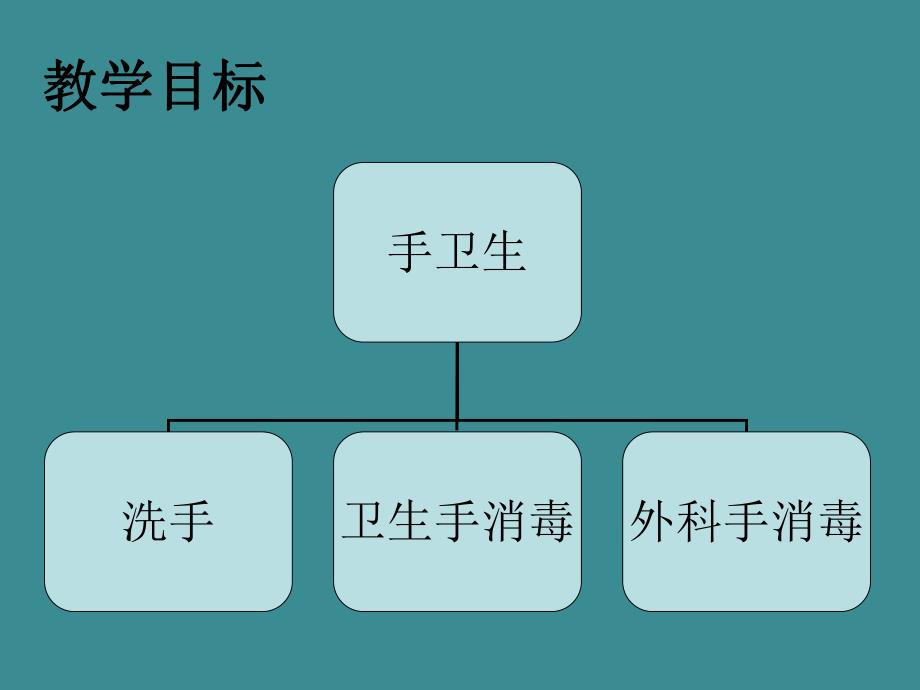 手术室小讲课手卫生ppt图文.ppt_第3页