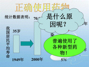 正确使用药物.ppt.ppt