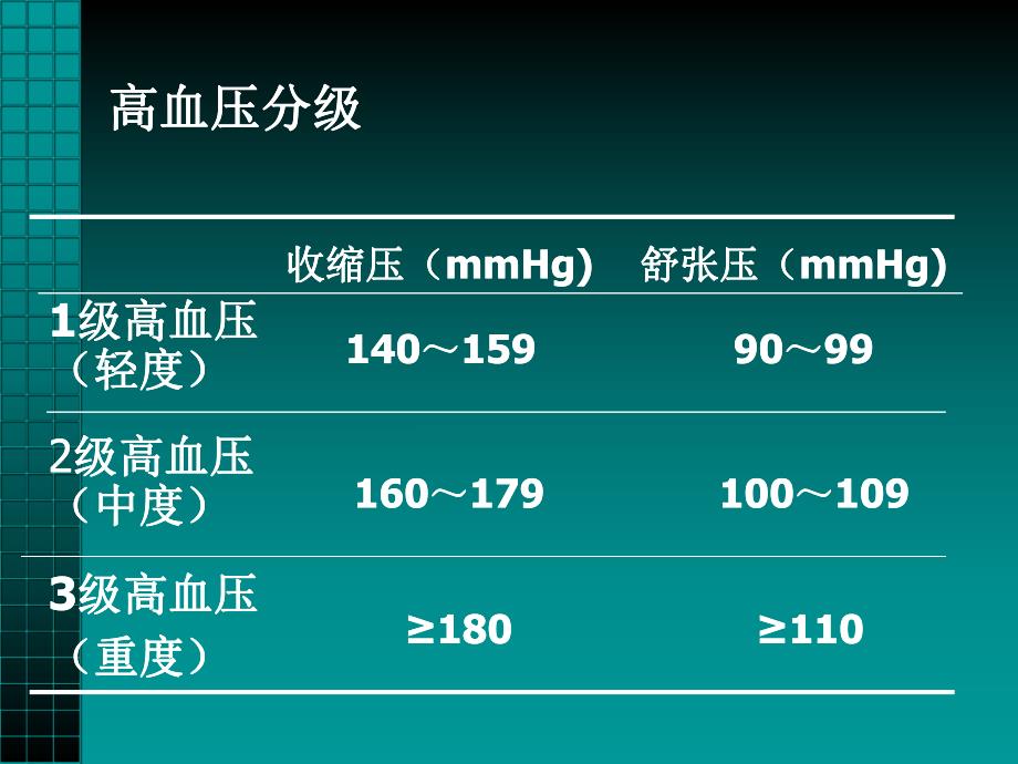 抗高血压药.ppt_第3页