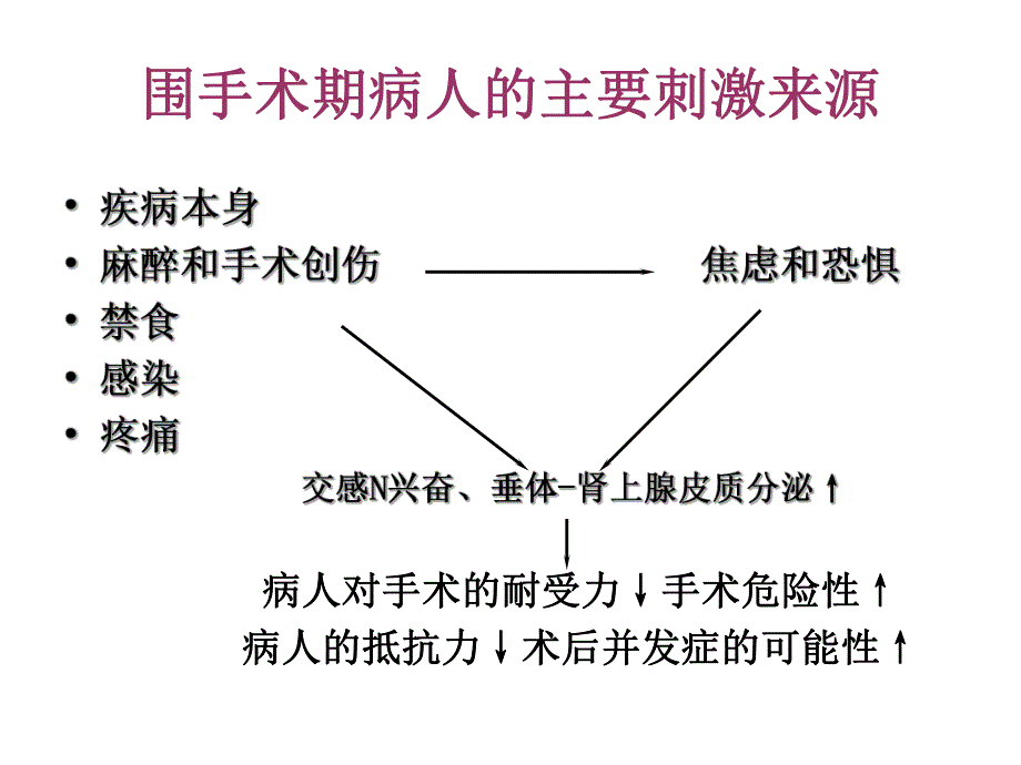 手术前后病人的护理2.ppt_第2页