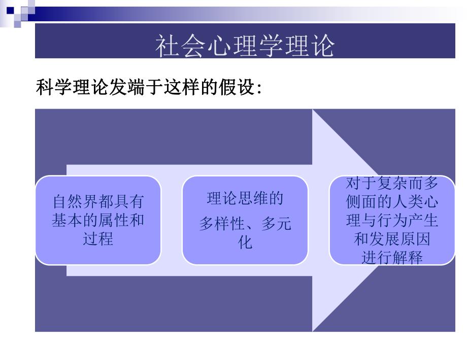 第3章 社会心理学主要理论流派.ppt_第2页