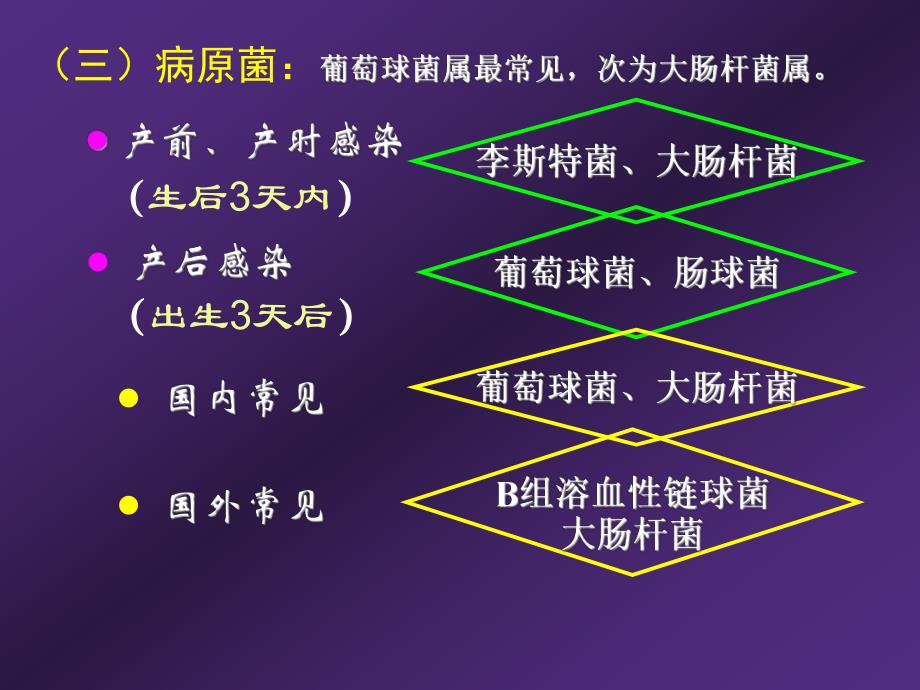 新生儿败血症PPT.ppt_第3页