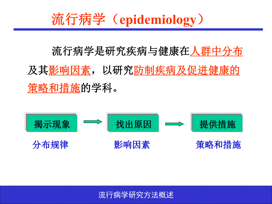 流行病学研究方法.ppt_第2页