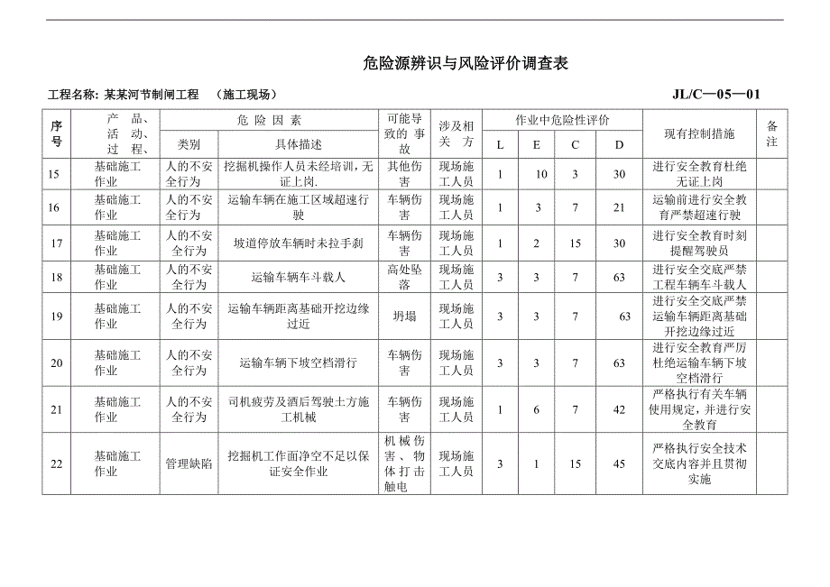 1危险源辨识与风险评价调查表(施工现场).doc_第3页