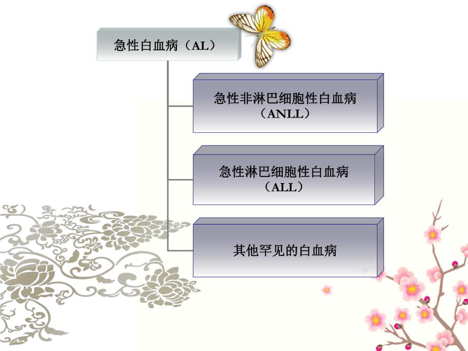 白血病的健康教育.ppt_第3页