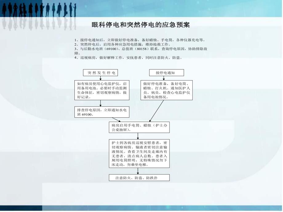 眼科应急预案及制度.ppt_第3页