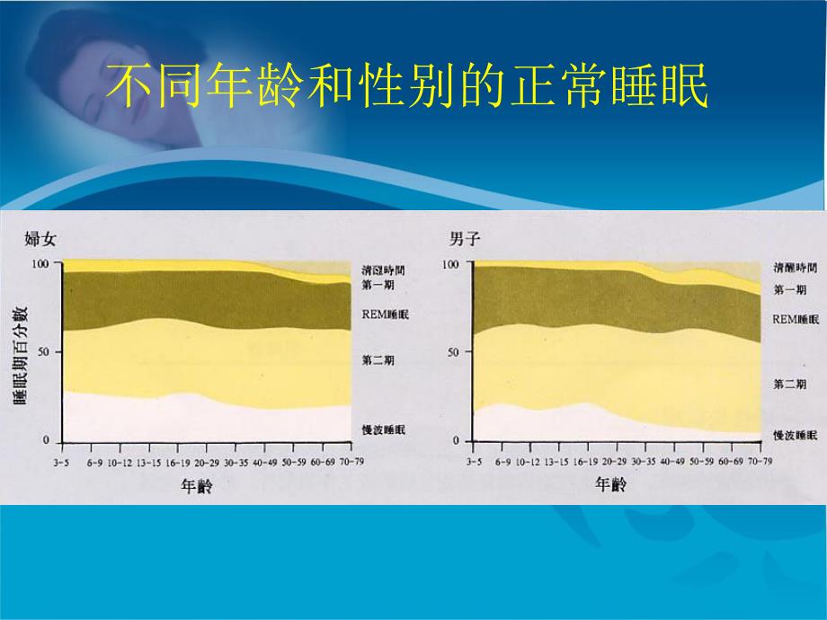 睡眠专家共识.ppt_第3页