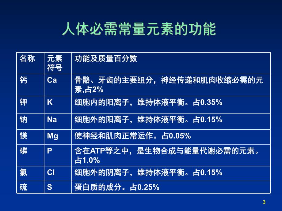 矿宝与矿物质.ppt_第3页