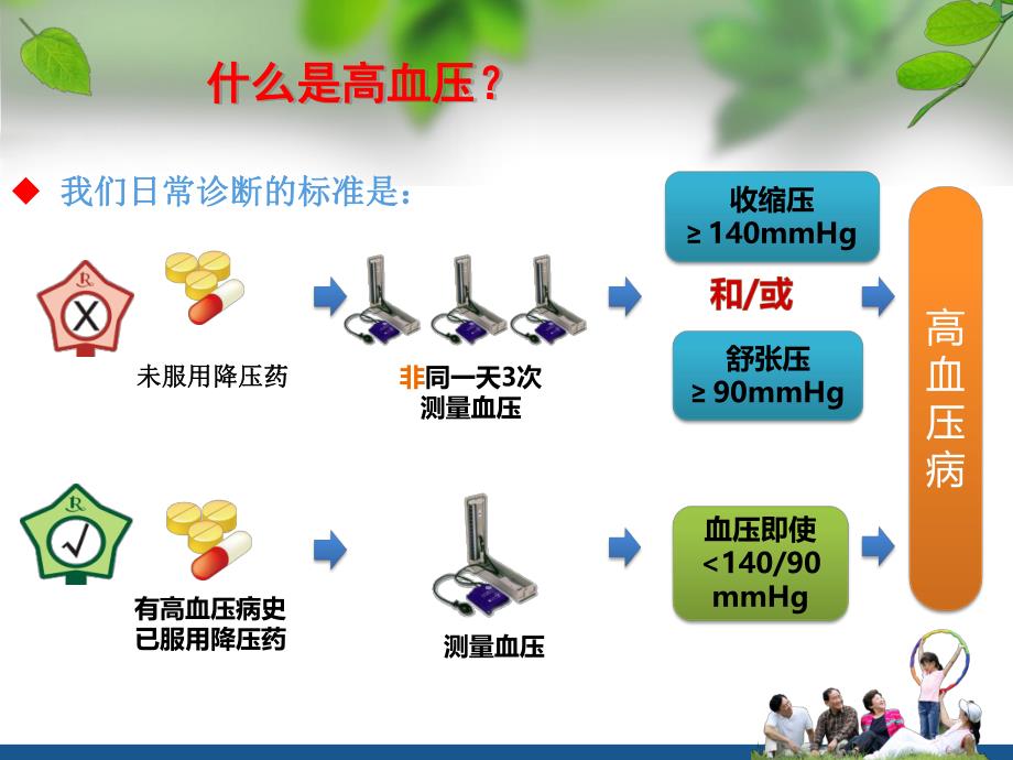 盐与高血压幻灯片.ppt_第3页