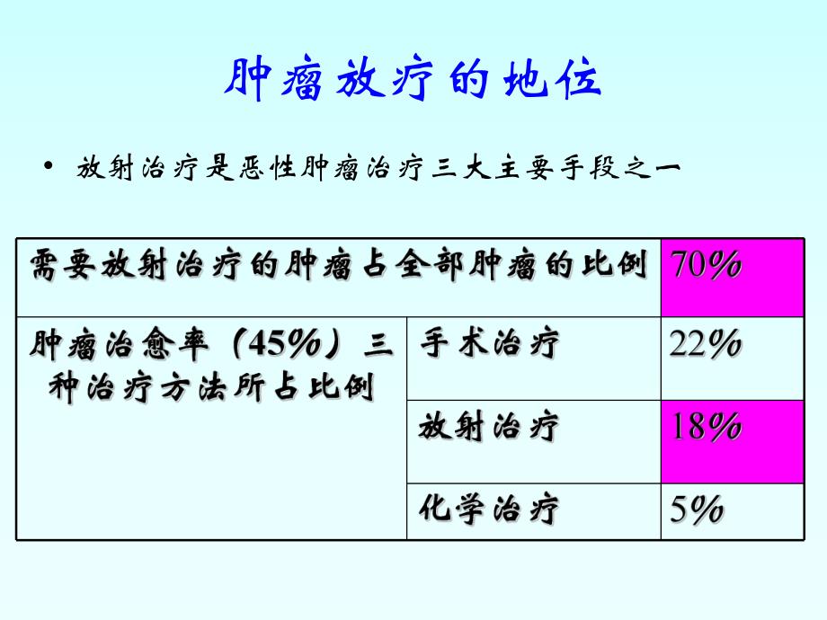 第八章放射卫生学2.ppt_第3页