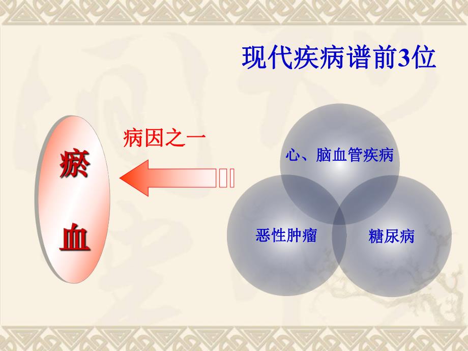 病理产物病因瘀血.ppt_第2页