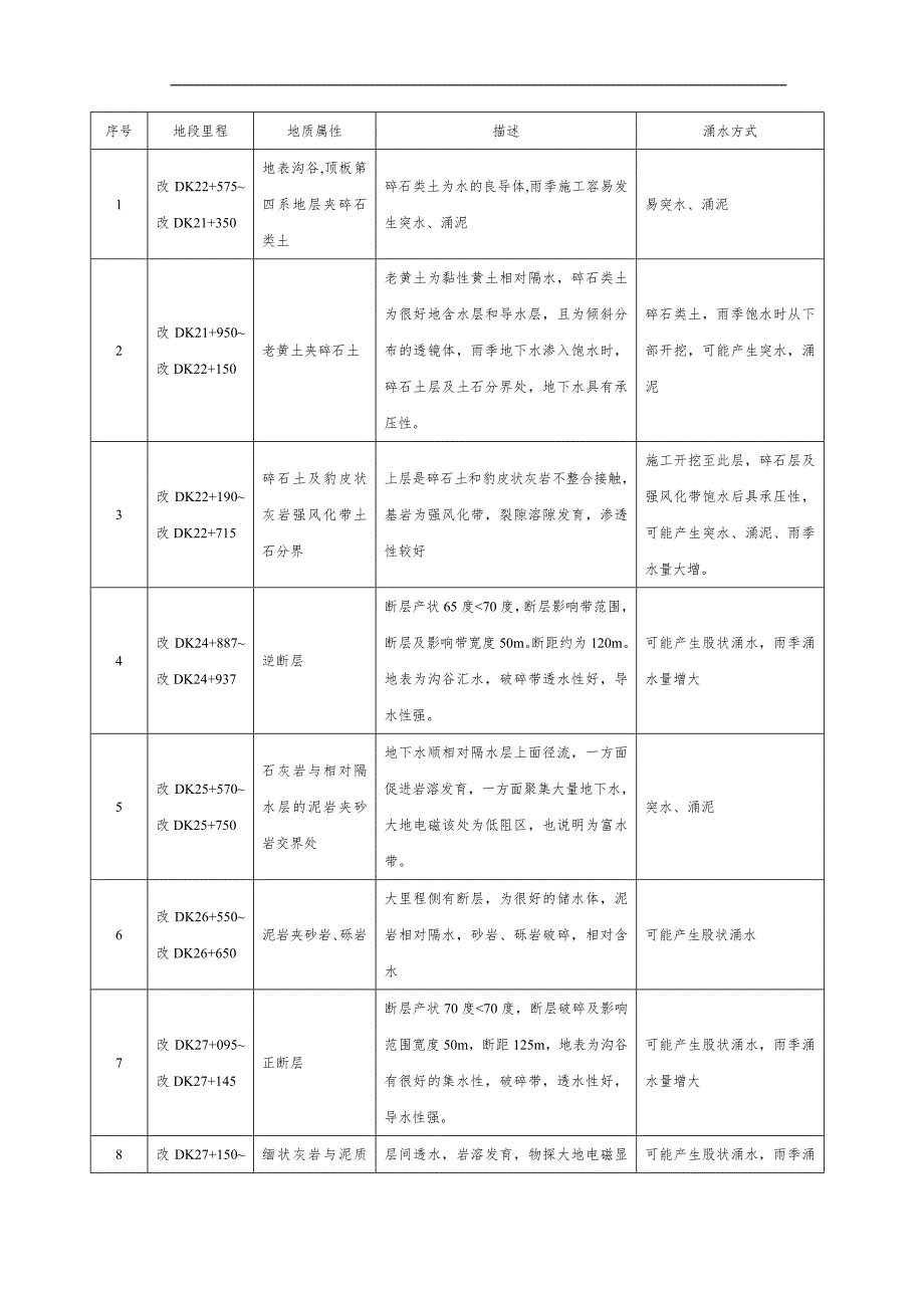 13-突水涌泥段专项施工方案.doc_第2页