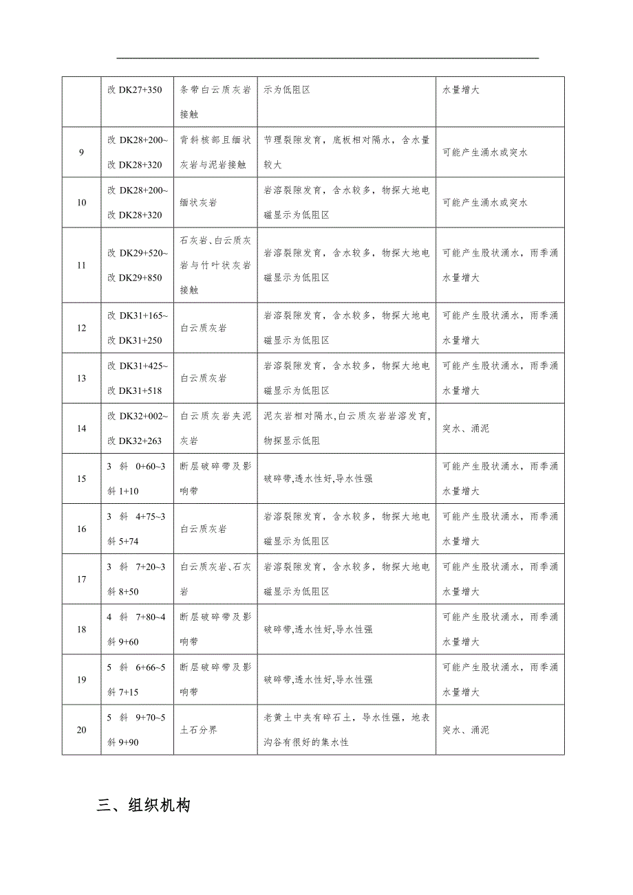 13-突水涌泥段专项施工方案.doc_第3页