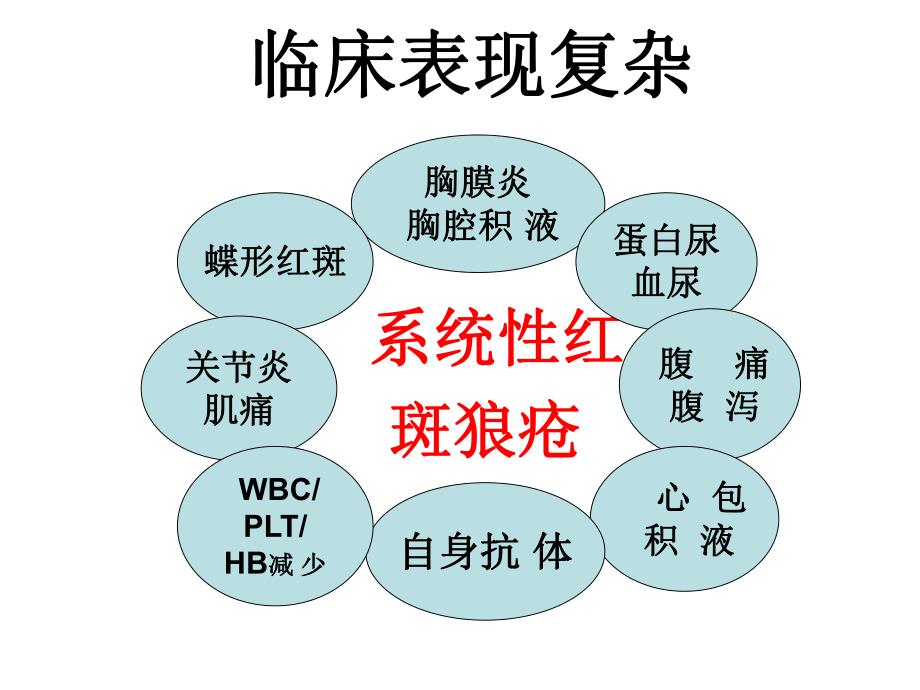 狼疮危象的诊治.ppt_第3页