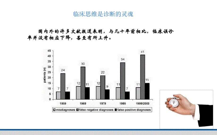 科学临床思维和临床决策.ppt_第3页